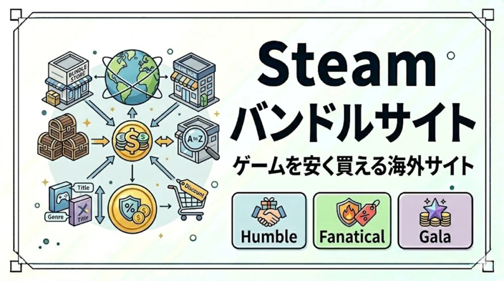 Steamのゲームを安く買えるバンドルサイトを紹介