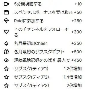 Twitchチャンネルポイントを獲得する方法一覧