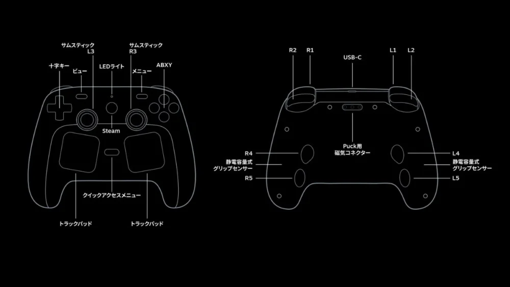 Steam controller（2026）各部名称