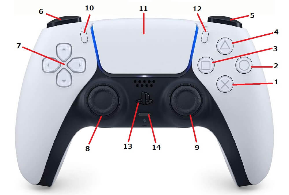 Xbox One コントローラー ボタン配置