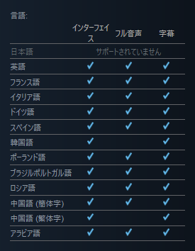 Pc版 Shadow Of The Tomb Raider 日本語入りのjpキーが5000円 Steam